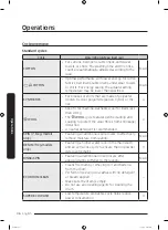 Preview for 36 page of Samsung WW90J5456MW User Manual