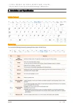 Preview for 20 page of Samsung X460 Service Manual