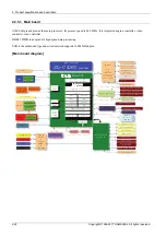 Preview for 32 page of Samsung Xpress C480 Series Service Manual