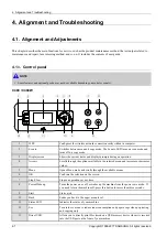 Preview for 68 page of Samsung Xpress C480 Series Service Manual