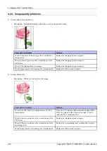 Preview for 132 page of Samsung Xpress C480 Series Service Manual