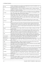 Preview for 142 page of Samsung Xpress C480 Series Service Manual