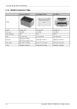 Preview for 16 page of Samsung Xpress M202 series Service Manual