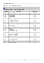 Preview for 92 page of Samsung Xpress M2070 Series Service Manual