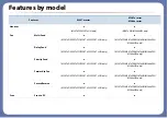 Preview for 11 page of Samsung Xpress M267 Series User Manual