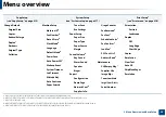 Preview for 35 page of Samsung Xpress M267 Series User Manual