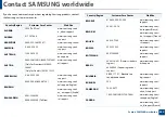 Preview for 306 page of Samsung Xpress M267 Series User Manual