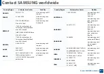 Preview for 308 page of Samsung Xpress M267 Series User Manual