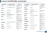 Preview for 309 page of Samsung Xpress M267 Series User Manual