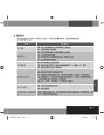 Preview for 79 page of Samsung YA-SBR510 User Manual