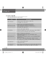 Preview for 94 page of Samsung YA-SBR510 User Manual