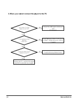 Preview for 38 page of Samsung yePP YP-K5JAB Service Manual