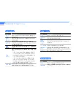 Preview for 75 page of Samsung yePP YP-R1 8GB User Manual