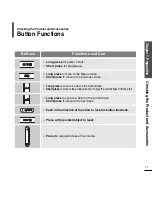 Preview for 11 page of Samsung yePP YP-Z5AS User Manual