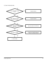 Preview for 24 page of Samsung YP-C1 Service Manual