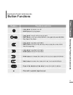 Preview for 11 page of Samsung YP-F2J Owner'S Manual