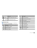 Preview for 20 page of Samsung YP-G1CWY User Manual