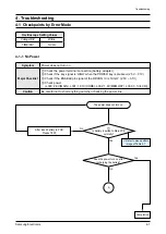 Preview for 14 page of Samsung YP-P2 Service Manual