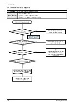 Preview for 19 page of Samsung YP-P2 Service Manual