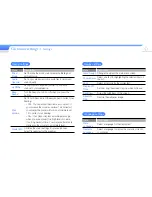 Preview for 45 page of Samsung YP-R0 User Manual