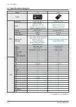 Preview for 9 page of Samsung YP-R1 Service Manual