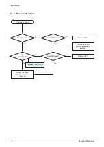 Preview for 21 page of Samsung YP-R1 Service Manual