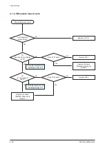 Preview for 35 page of Samsung YP-R1 Service Manual