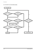 Preview for 37 page of Samsung YP-R1 Service Manual