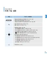 Preview for 15 page of Samsung YP S3JCW - 8 GB Digital Player User Manual