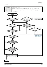 Preview for 23 page of Samsung YP-S5 Service Manual