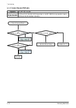 Preview for 28 page of Samsung YP-S5 Service Manual