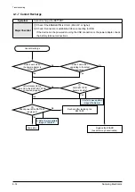 Preview for 32 page of Samsung YP-S5 Service Manual