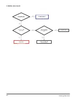 Preview for 24 page of Samsung YP-T55 Service Manual