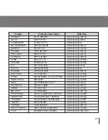 Preview for 65 page of Samsung YP-T55 User Manual