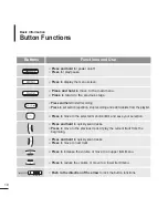 Preview for 10 page of Samsung YP-T9JBAB Manual