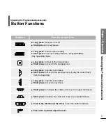 Preview for 11 page of Samsung YP-U2JQB/XAA Manual