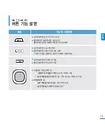 Preview for 15 page of Samsung YP-U5JQ User Manual