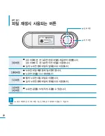 Preview for 28 page of Samsung YP-U5JQ User Manual