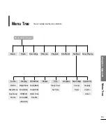 Preview for 65 page of Samsung YP-Z5F User Manual