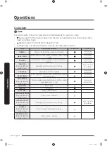 Preview for 42 page of Samung DVE50R5400 Series User Manual