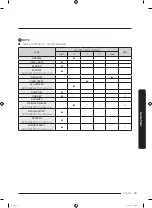 Preview for 43 page of Samung DVE50R5400 Series User Manual