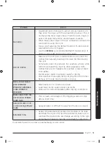 Preview for 51 page of Samung DVE50R5400 Series User Manual