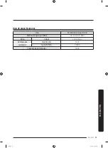 Preview for 115 page of Samung DVE50R5400 Series User Manual