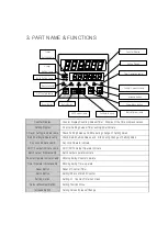 Preview for 3 page of Samwon ENG CNT-700 Manual