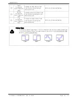 Preview for 27 page of Samwon Tech TEMP880S Instuctions For Installation And Use