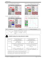 Preview for 33 page of Samwon Tech TEMP880S Instuctions For Installation And Use