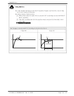 Preview for 36 page of Samwon Tech TEMP880S Instuctions For Installation And Use