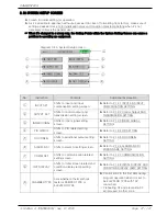 Preview for 49 page of Samwon Tech TEMP880S Instuctions For Installation And Use