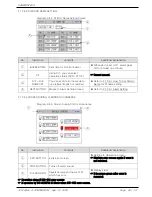 Preview for 70 page of Samwon Tech TEMP880S Instuctions For Installation And Use