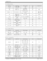 Preview for 76 page of Samwon Tech TEMP880S Instuctions For Installation And Use